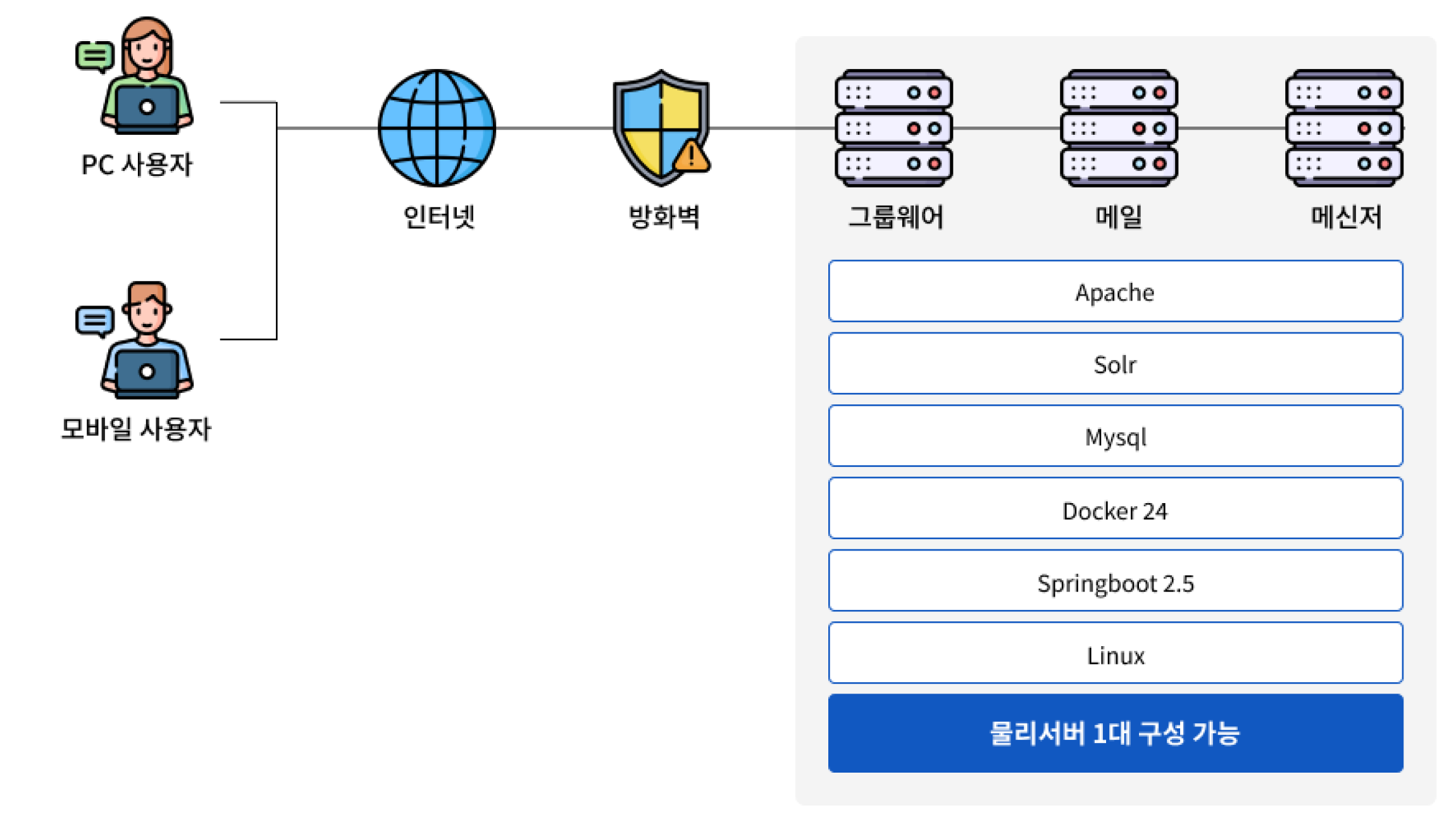 시스템구성도